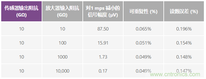 電磁流量計：設計考慮和解決方案