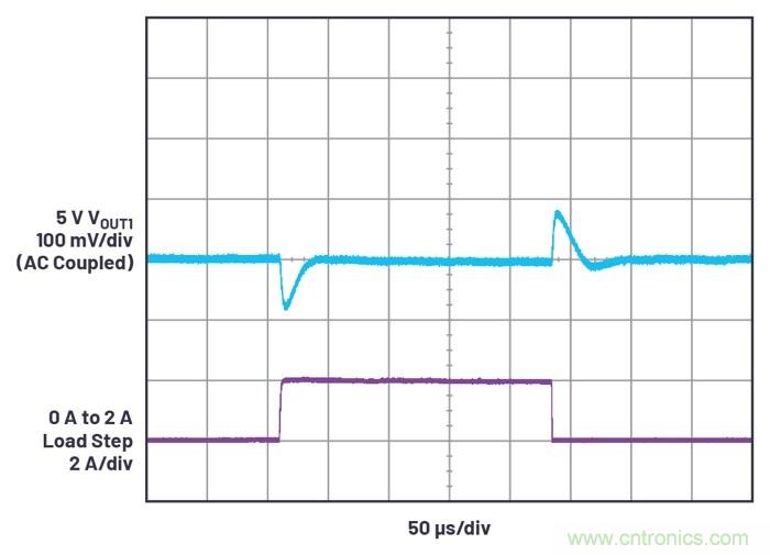 具有6.2 µA靜態(tài)電流的雙通道、42 V、2 A、單片、同步降壓型Silent Switcher 2穩(wěn)壓器