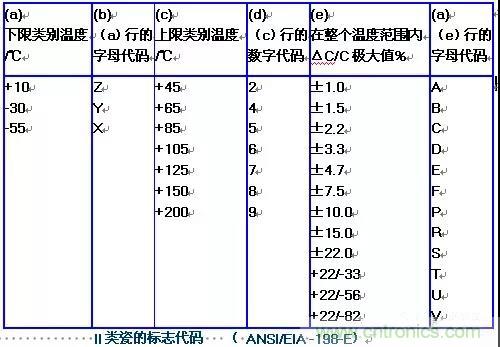 【干貨分享】溫度對MLCC的影響有哪些？