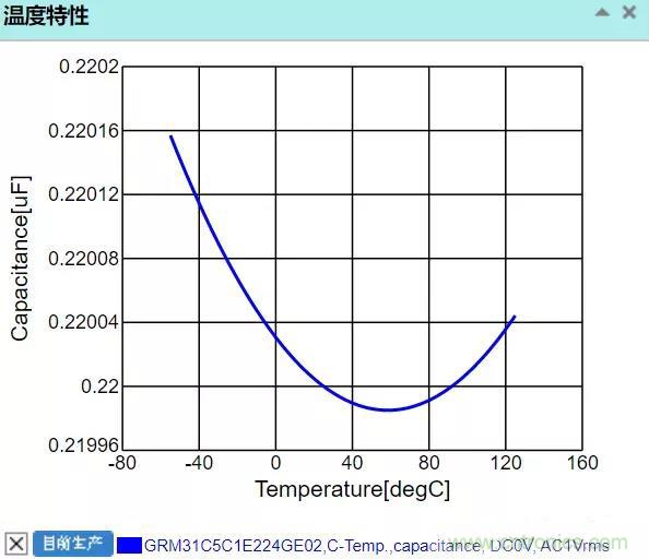 【干貨分享】溫度對MLCC的影響有哪些？