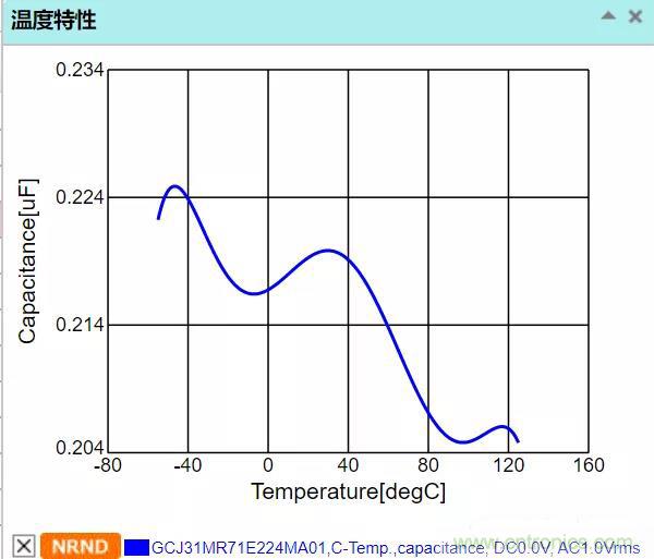 【干貨分享】溫度對MLCC的影響有哪些？