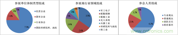 第二屆廣州軍民兩用技術裝備成果交易會邀請函