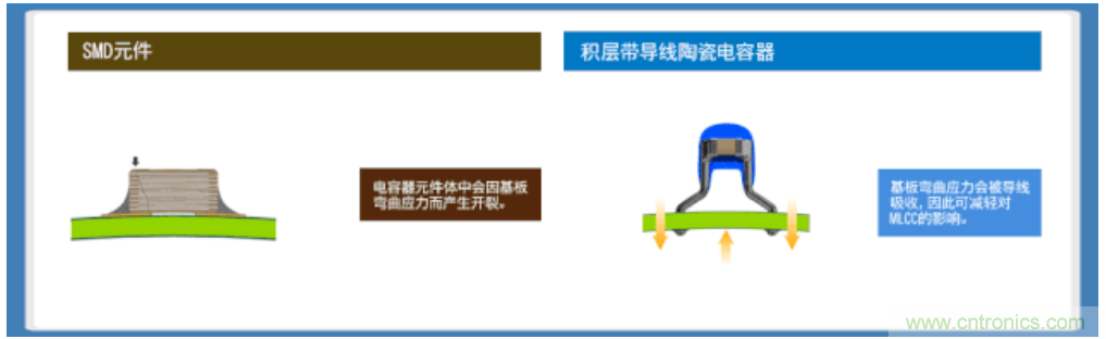 積層帶導線陶瓷電容器的各類解決方案指南