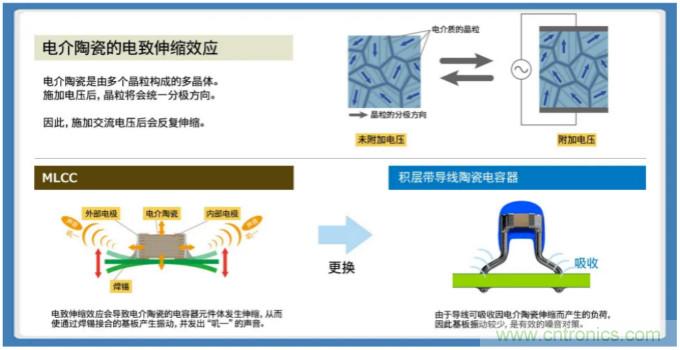 積層帶導線陶瓷電容器的各類解決方案指南