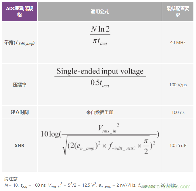 高性能數據采集系統增強數字X射線和MRI的圖像