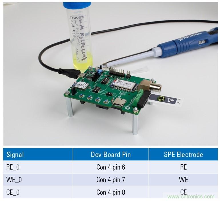 EmStat Pico：支持軟件運行的嵌入式小型電化學恒電勢器系統化模塊