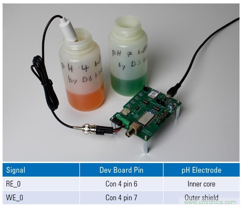 EmStat Pico：支持軟件運行的嵌入式小型電化學恒電勢器系統化模塊