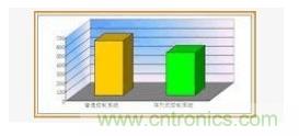 LED顯示屏控制系統是如何實現的