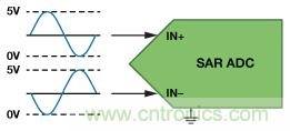 逐次逼近型ADC：確保首次轉換有效