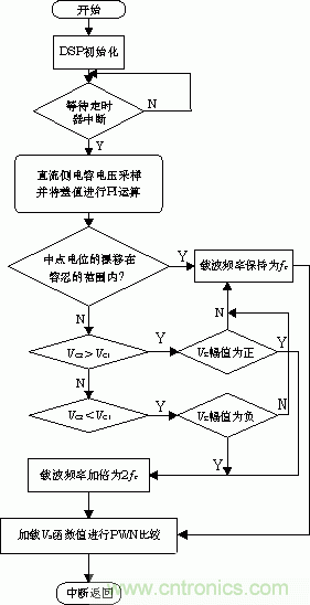 詳解高功率放大器系統的單元拓撲和數字控制原理