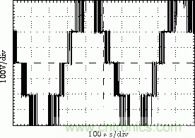 詳解高功率放大器系統的單元拓撲和數字控制原理