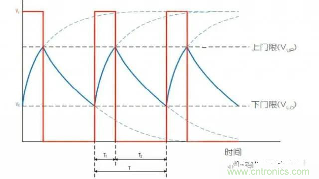 如何測量隨偏壓變化的MLCC電容？