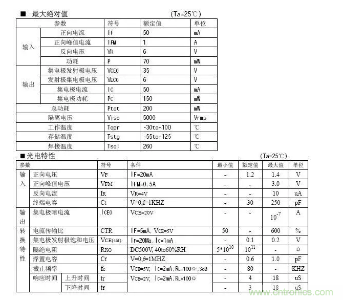 必看，猝不及防的玄妙！開關(guān)電源快速確定反饋回路的參數(shù)