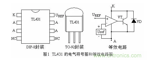 必看，猝不及防的玄妙！開關(guān)電源快速確定反饋回路的參數(shù)