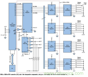 采用MCU和DSP實現基于USB的4步進電機控制器設計