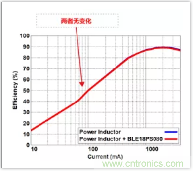 快速充電電路的靜噪對策解決方案