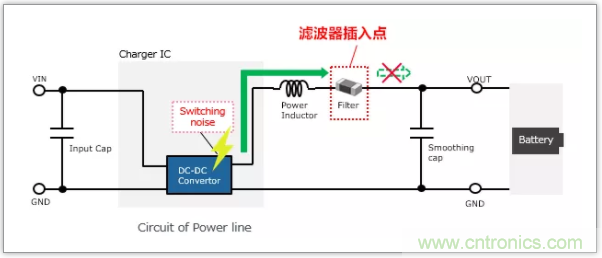 快速充電電路的靜噪對策解決方案