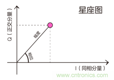 基帶、射頻，還有誰不了解的嗎？看這里來！！！