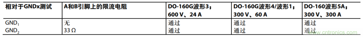 航空電子應用中通信接口的防雷保護