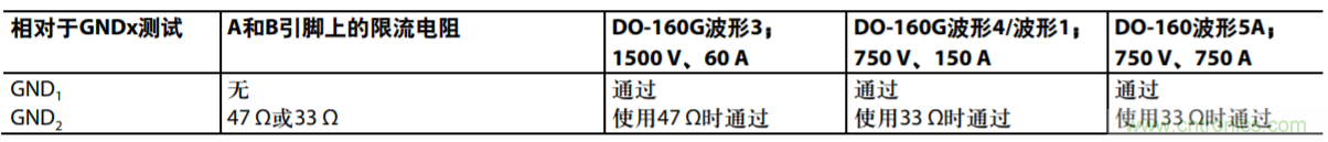 航空電子應用中通信接口的防雷保護