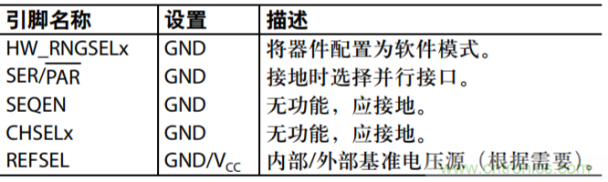 配置AD7616用于高動態范圍應用的設置示例