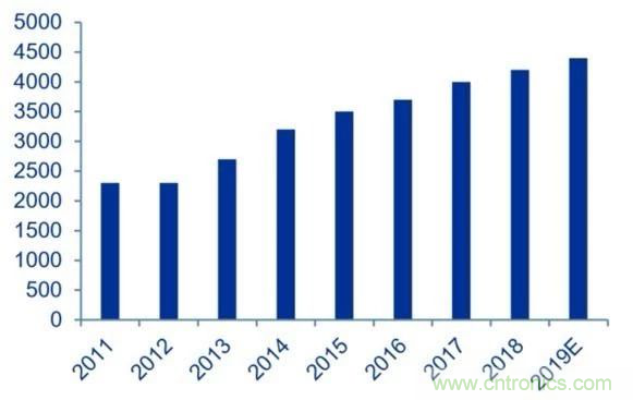 拒絕被瘋漲的MLCC“綁架”，這個(gè)解決方案你需要了解一下