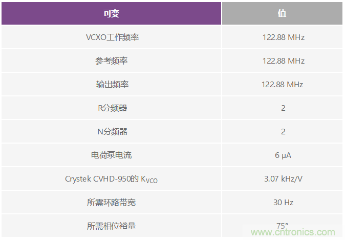 雙環路時鐘發生器可清除抖動并提供多個高頻輸出