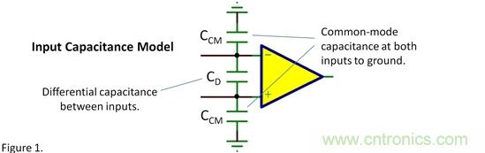 輸入電容——共模？差模？