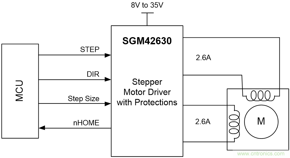 單芯片高效率8細(xì)分的35V/2.6A步進(jìn)電機(jī)驅(qū)動器