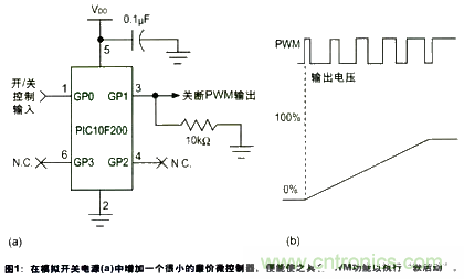 利用數字信號控制器技術和MCU內部振蕩器讓電源更為智能