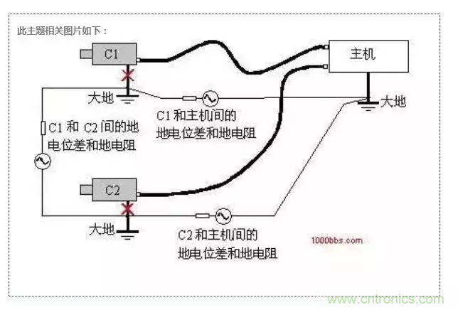 地環路干擾是怎么蹦出來的？如何能除掉它？