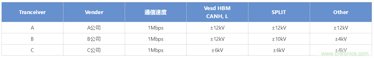 穩壓、TVS二極管和壓敏電阻的區別？使用時應進行比較的4個要點