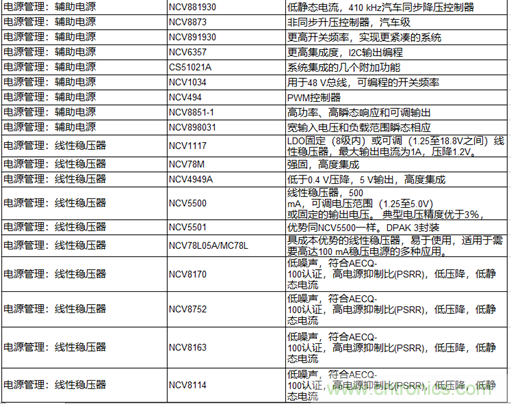 高能效的主驅逆變器方案有助解決里程焦慮，提高電動汽車的采用率