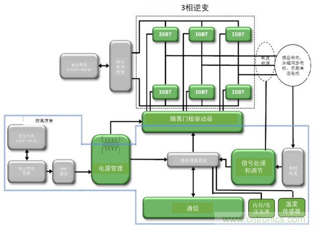 高能效的主驅逆變器方案有助解決里程焦慮，提高電動汽車的采用率