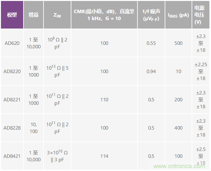 電磁流量計可在工業應用中實現高精度