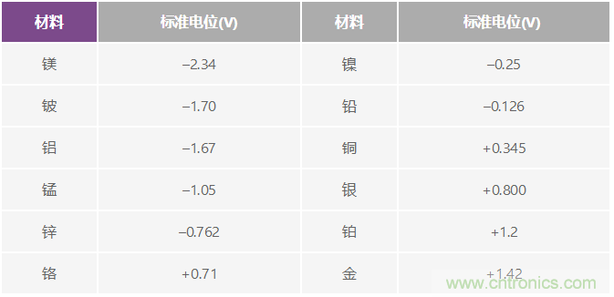 電磁流量計可在工業應用中實現高精度