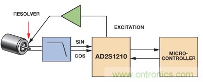 精密旋變數(shù)字轉(zhuǎn)換器測(cè)量角位置和速度