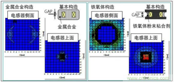 為什么醫療設備青睞村田的金屬合金功率電感器？