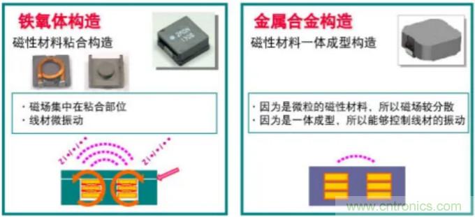 為什么醫療設備青睞村田的金屬合金功率電感器？