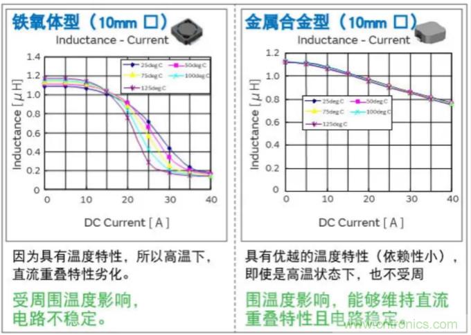 為什么醫療設備青睞村田的金屬合金功率電感器？