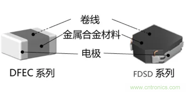 為什么醫療設備青睞村田的金屬合金功率電感器？