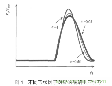 E類功率放大器電路的結構、原理以及并聯電容的研究分析