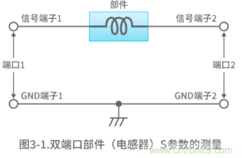 靜噪基礎教程——差分傳輸中的噪聲抑制