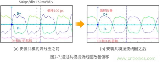 靜噪基礎教程——差分傳輸中的噪聲抑制