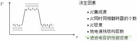 影響信號完整性的7大原因，你“中槍”了哪個？