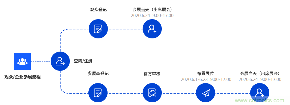 燃AI引擎，WAIE 2020世界人工智能大會震撼來襲！