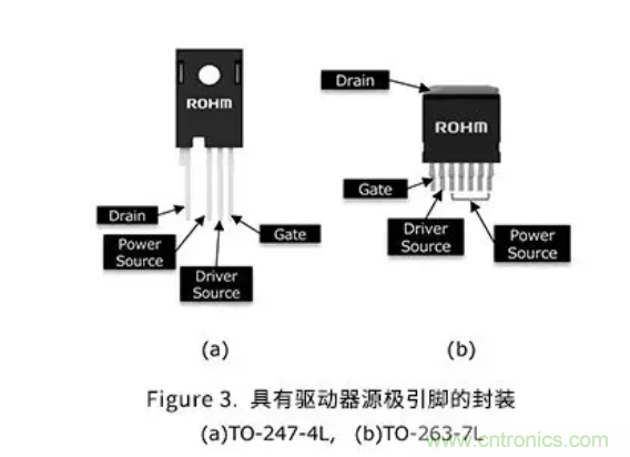 羅姆SiC MOSFET的新產品為何采用4引腳封裝