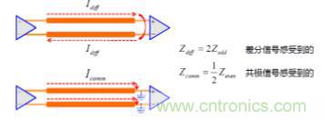 差分線也有差模，共模，奇模，偶模？看完這篇你就明白了