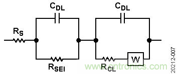 電池的電化學阻抗譜(EIS)