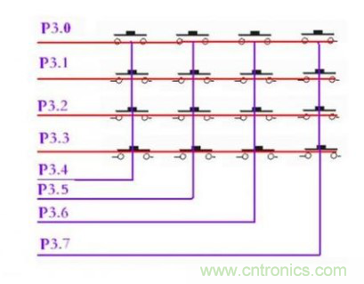 單片機(jī)中的獨(dú)立按鍵與矩陣鍵盤